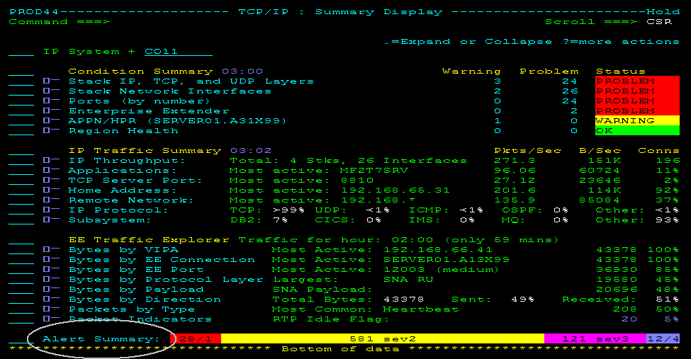 The screen capture shows the number of alerts by severity.