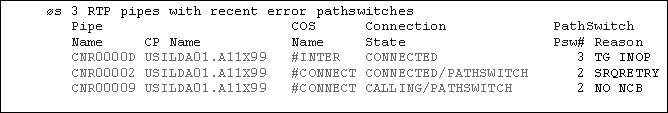 Example RTP Health Check Error Pathswitches