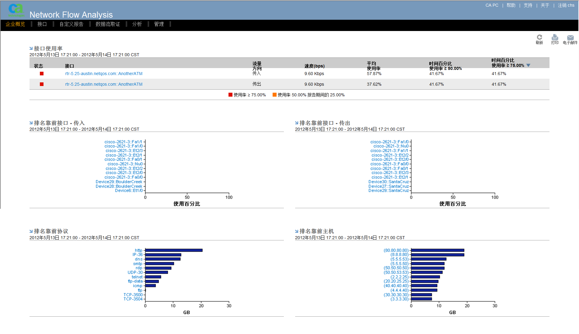 “企业概览”页面包含摘要报告视图。