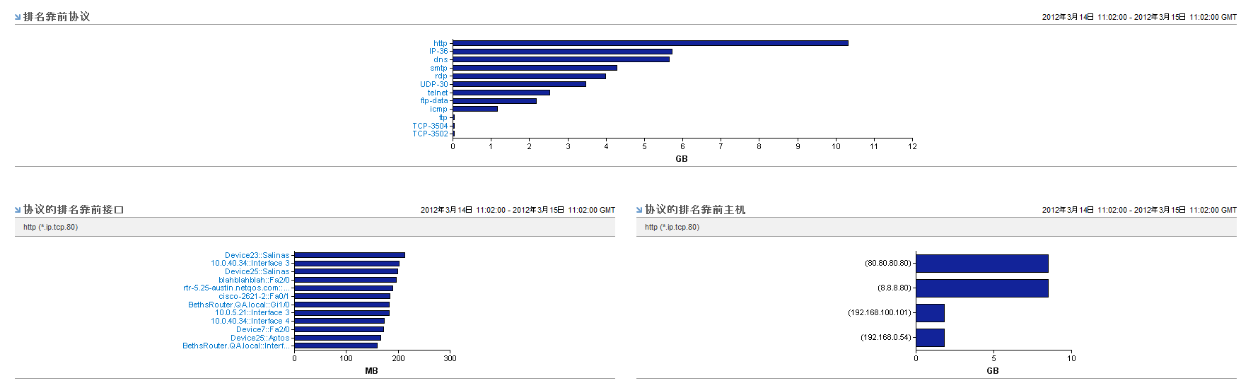 单击协议对应的条形可查看更多详细信息。