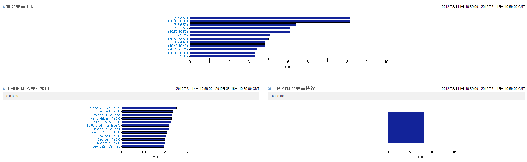 单击主机对应的条形可显示其他详细报告。