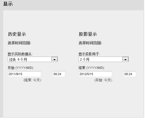 “容量计划”视图具有用于“趋势设置”的显示选项。