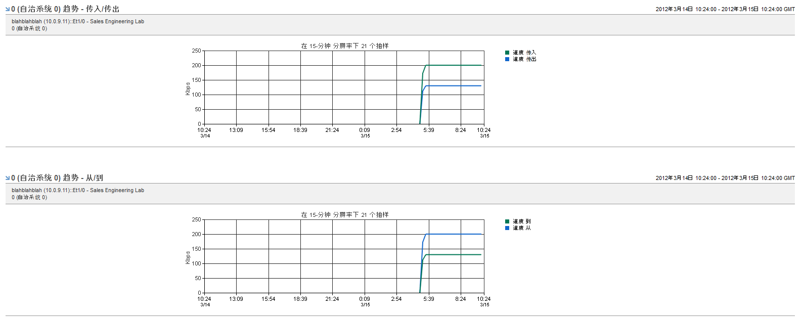 您可以查看单个 AS 编号趋势图。