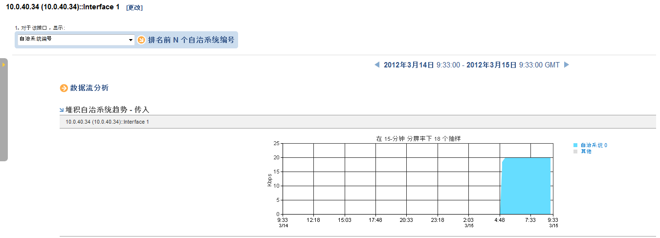 自治系统报告是针对每个自治系统编号的数据量和速度汇总报告。