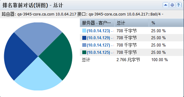 “排名靠前对话”视图显示接口上使用量最大的对话。