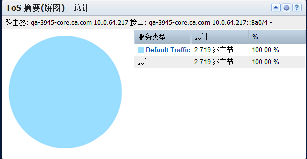 “ToS 汇总(饼图)”视图显示在接口上具有最大流量的 ToS 值。