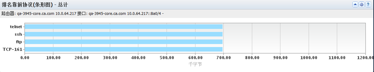 “排名靠前协议(条形图)”视图显示最常使用的协议。