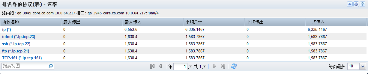 在“排名靠前协议表”视图中,您可以看到排名靠前协议的速率、数据量或使用率。