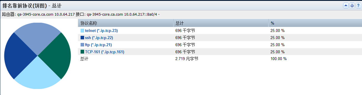 “排名靠前协议(饼图)”视图显示每个协议的流量的数量和百分比。