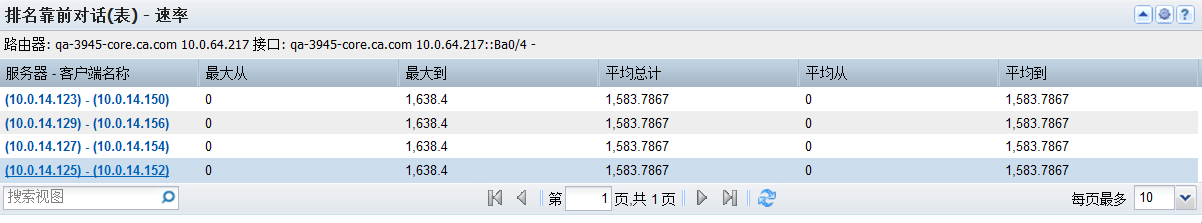 “排名靠前对话表”视图显示接口上排名靠前对话的速率、使用率或数据量。