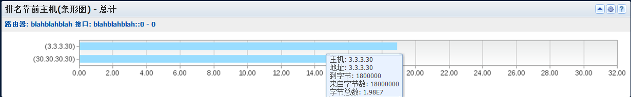 “排名靠前主机条形图”视图显示生成的流量排名靠前的主机。
