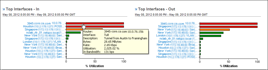 The Top Interfaces views have summary data and drilldown links.