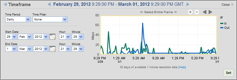Use the timeframe options to select a time period and time filter.