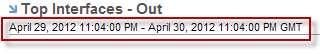 Use the timeframe link to change the reporting period.