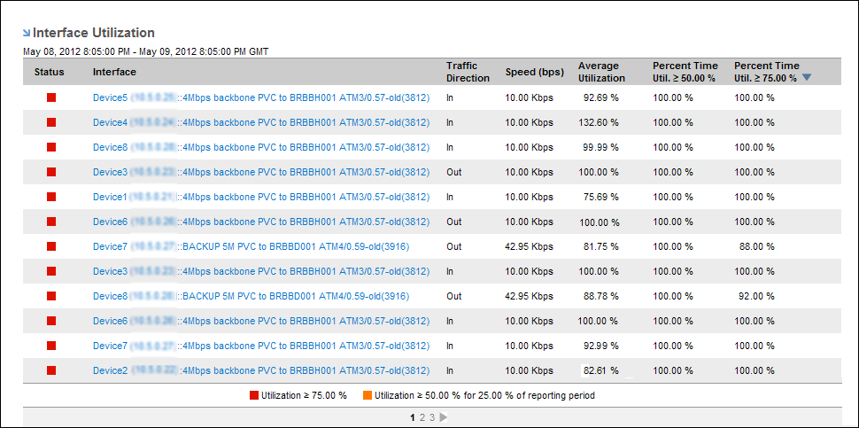 The Interface Utilization view shows heavily used interfaces.
