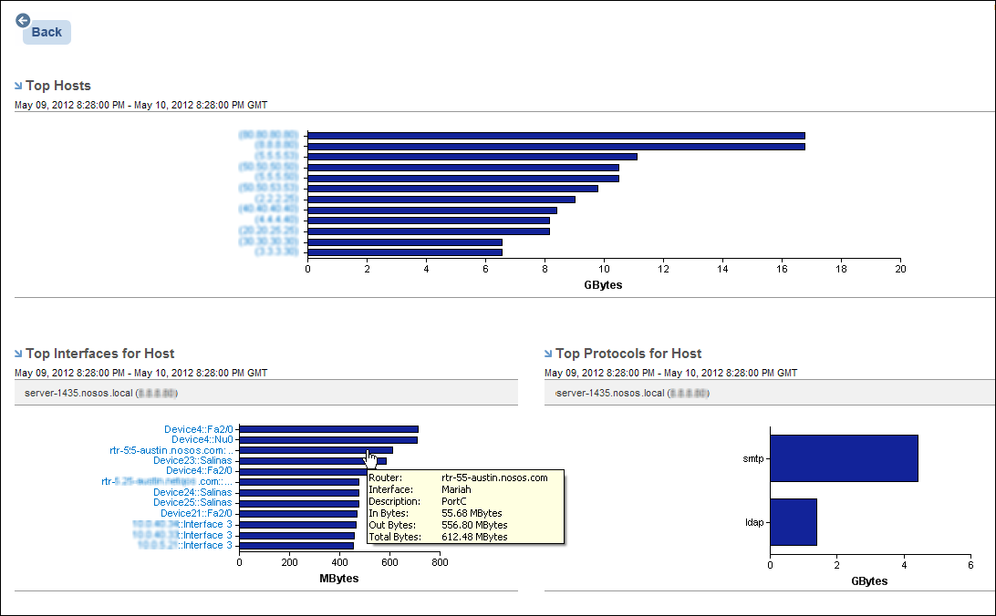 Click a host bar to display additional detailed reports.