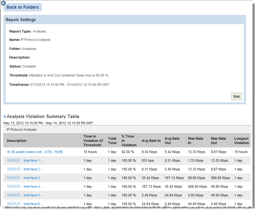 The Analysis report is displayed as soon as it finishes running.