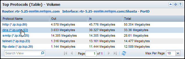 In a Top Protocols Table view, you can see rate, volume, or utilization of the top protocols.