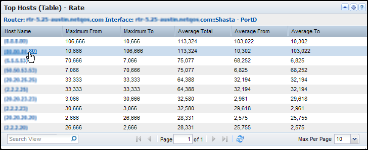 The Top Hosts Table views show the hosts who are generating the most traffic on the interface.