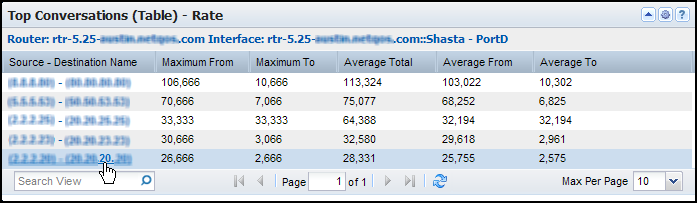 The Top Conversations Table views show the rate, utilization, or volume of the top conversations on the interface.