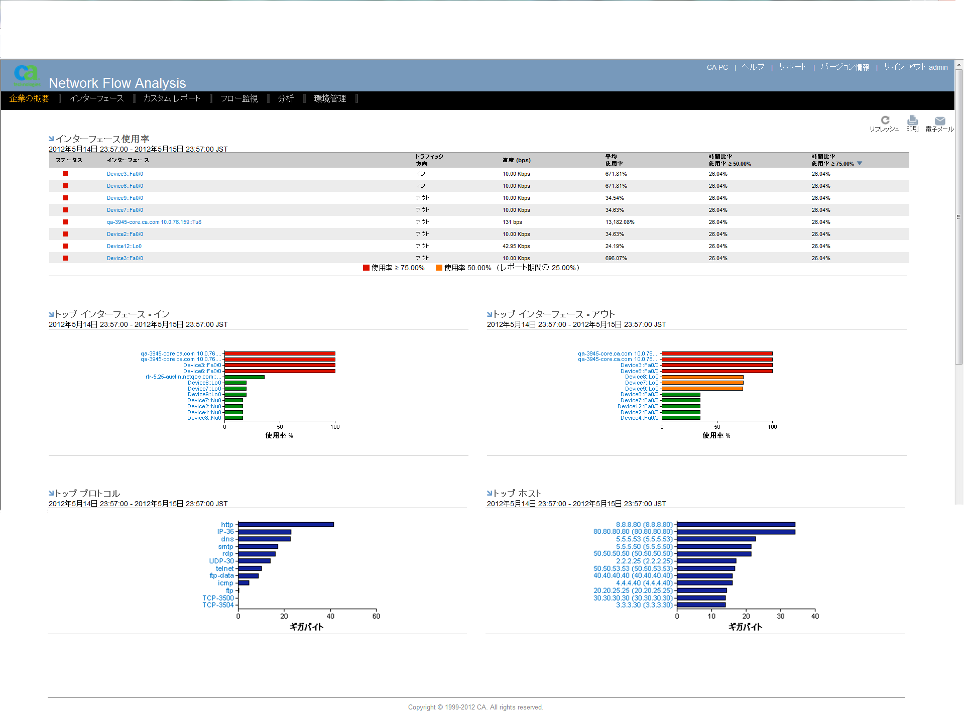 ［企業の概要］ページには、サマリ レポート ビューが含まれます。
