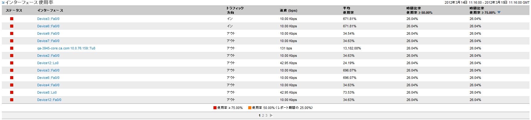 ［インターフェース使用率］ビューは、使用率の高いインターフェースを表示します。