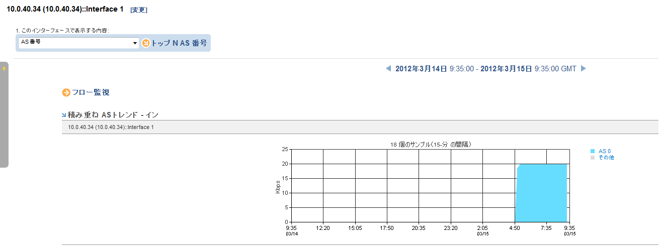 AS レポートは、各 AS 番号のボリュームおよびレートのサマリです。