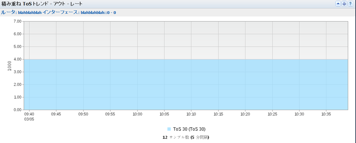 ［積み重ね ToS トレンド］ビューは、インターフェース上のトラフィックに対するトップ ToS 値を表示します。