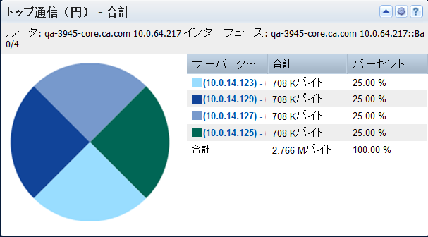 ［トップ通信］ビューは、インターフェース上で最も消費されている通信を表示します。
