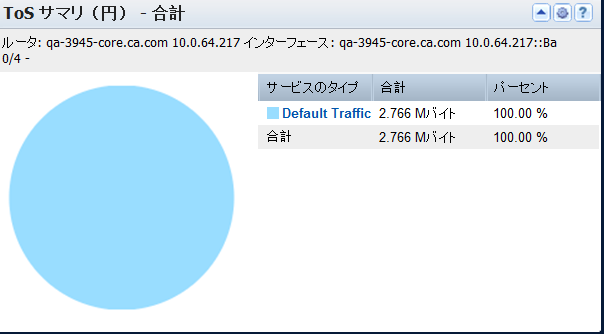 ［ToS サマリ（円）］ビューは、最も多いインターフェース上のトラフィックを持つ ToS 値を表示します。