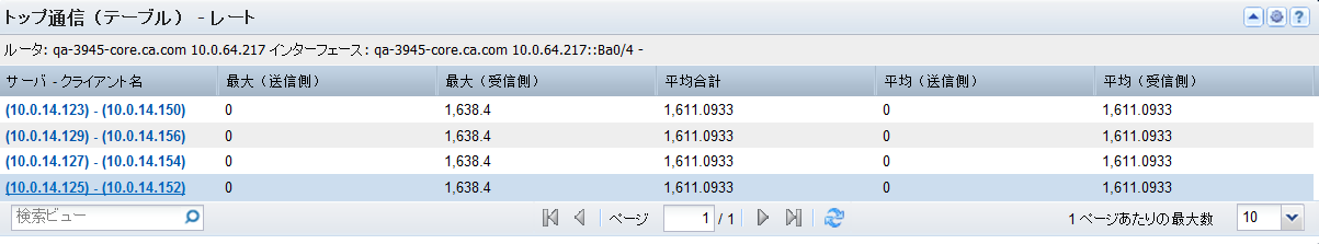 ［トップ通信（テーブル）］ビューは、インターフェース上のトップ通信のレート、使用率、またはボリュームを表示します。