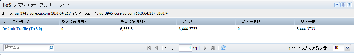 ［ToS サマリ（テーブル）］ビューは、インターフェース上のトップ ToS 値のレート、使用率、またはボリュームを表示します。