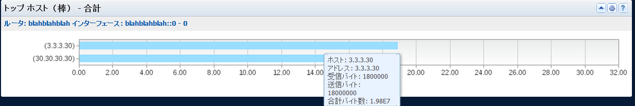 ［トップ ホスト（棒）］ビューは、トラフィックを最も多く生成するホストを表示します。
