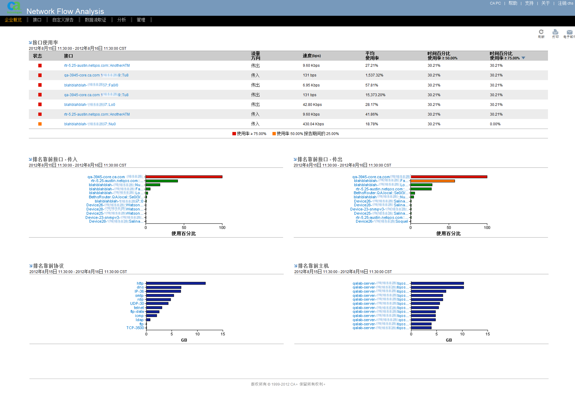 “企业概览”页面包含摘要报告视图。