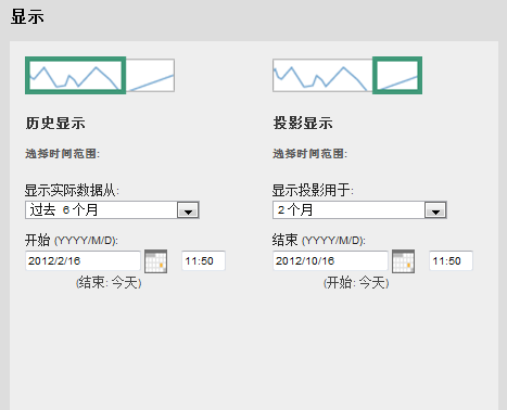 “容量计划”视图具有用于“趋势设置”的显示选项。
