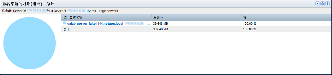“排名靠前对话”视图显示接口上使用量最大的对话。