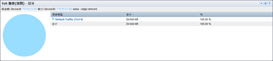 “ToS 汇总(饼图)”视图显示在接口上具有最大流量的 ToS 值。