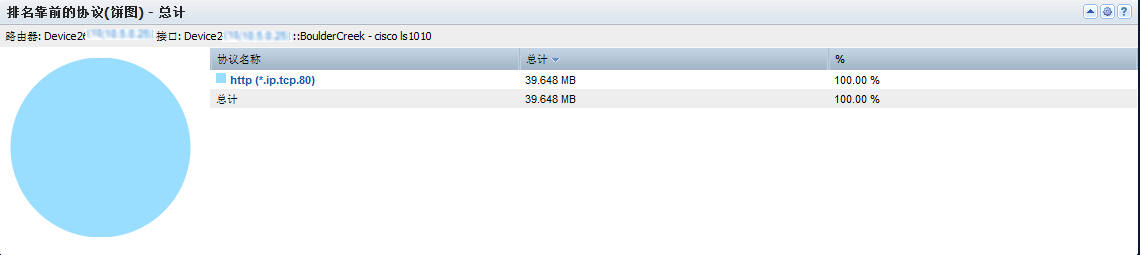 “排名靠前协议(饼图)”视图显示每个协议的流量的数量和百分比。