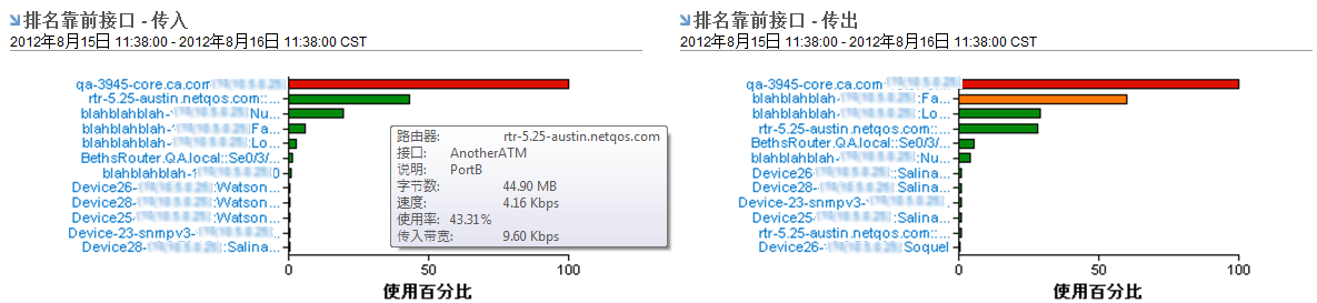 “排名靠前接口”视图包含汇总数据和深入查看链接。
