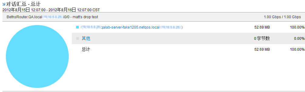 “对话汇总”视图按对话显示流量百分比。