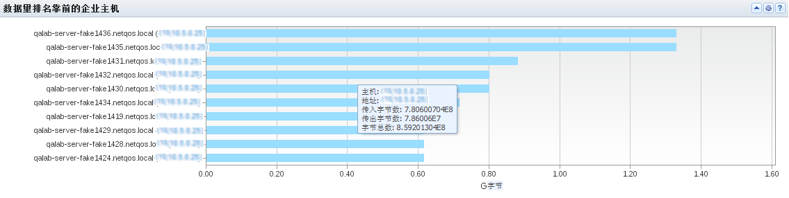 该视图显示生成网络流量最多的企业主机。