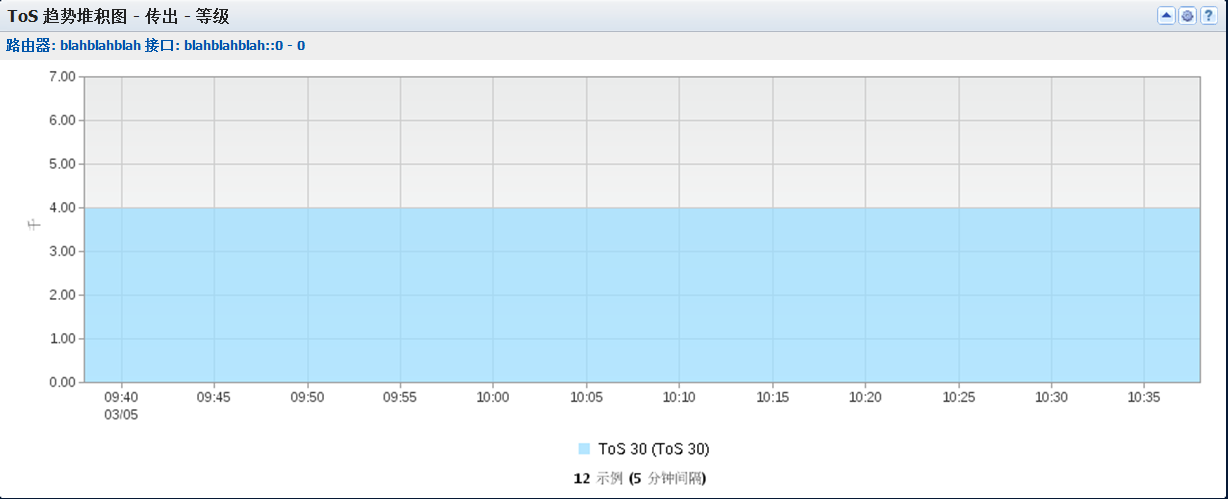 “ToS 趋势堆积图”视图显示接口上流量的排名靠前 ToS 值。