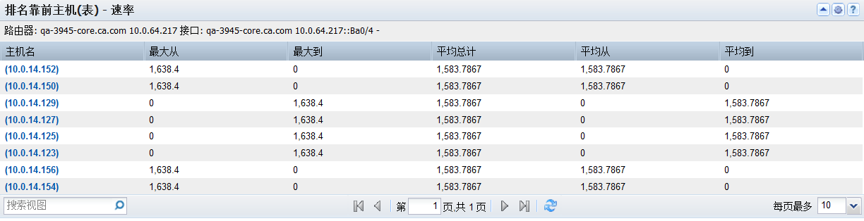“排名靠前主机表”视图显示在接口上生成的流量排名靠前的主机。