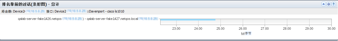“排名靠前对话条形图”视图显示在接口上生成的流量排名靠前的对话流量。