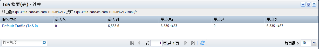 “ToS 汇总表”视图显示接口上排名靠前 ToS 值的速率、使用率或数据量。