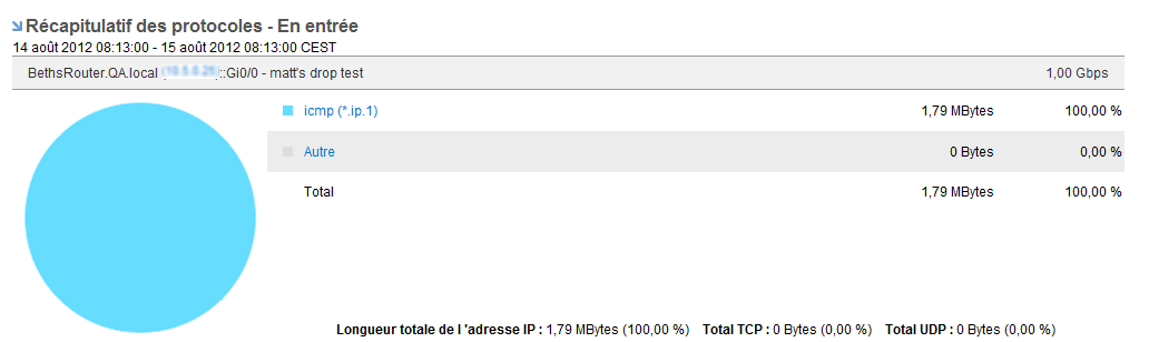 Une vue Récapitulatif des protocoles indique le pourcentage de trafic par protocole.