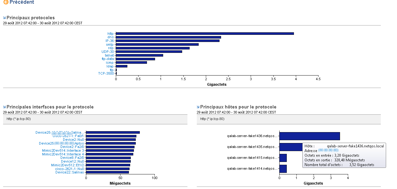 Cliquez sur une barre de protocole pour afficher des informations détaillées.