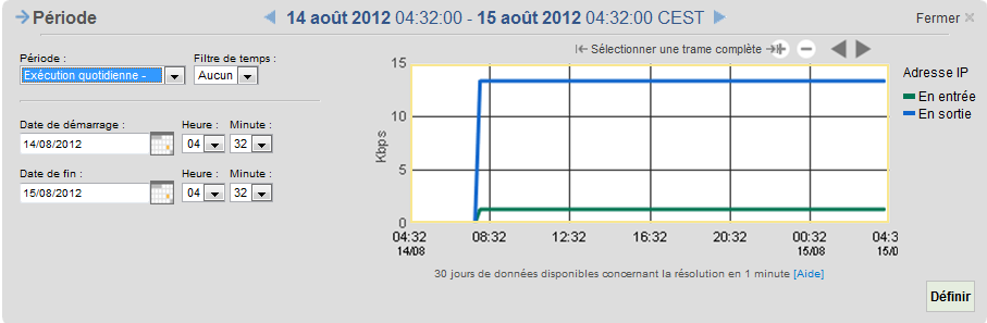 Utilisez les options de période pour sélectionner une période et un filtre de temps.