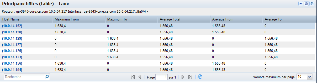 Les vues de table des principaux hôtes indiquent les hôtes qui génèrent le plus de trafic sur l'interface.