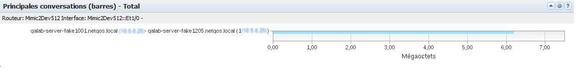 Les vues Principales conversations (barres) indiquent les flux de conversation qui génèrent le plus de trafic sur l'interface.